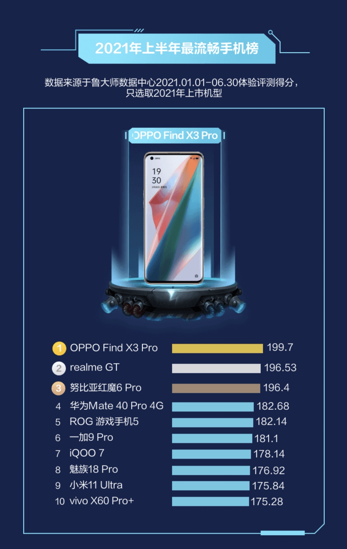 鲁大师安卓手机测试版(手机鲁大师体验评测安全吗)-第5张图片-QuickQ官网